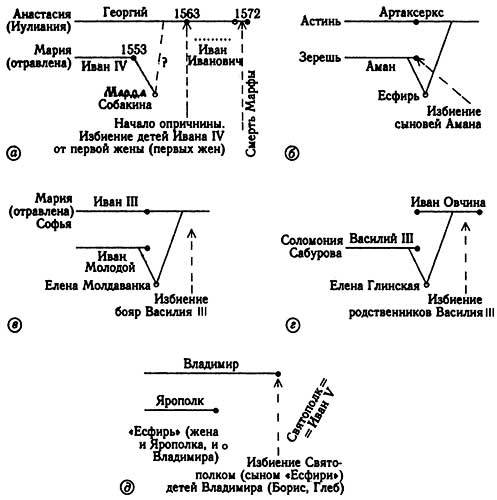 Книга 1. Библейская Русь - i_425.jpg