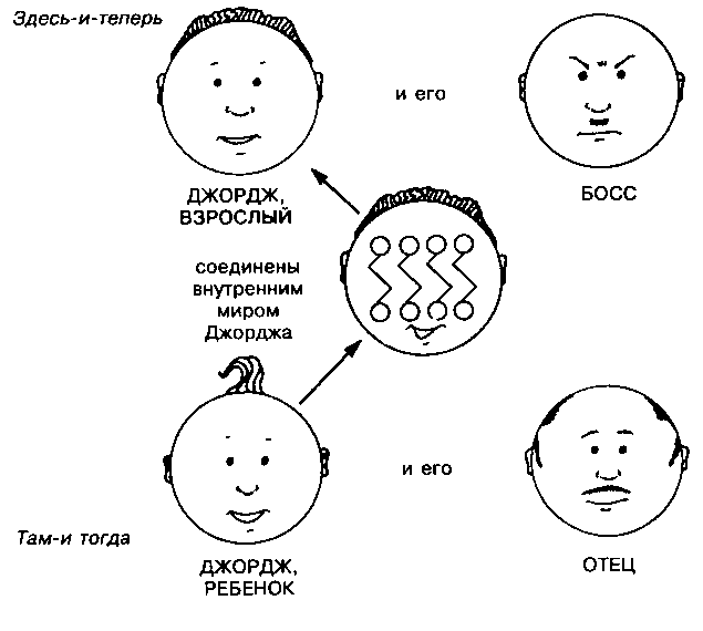 Внутренний мир снаружи: Теория объектных отношений и психодрама - i_001.png