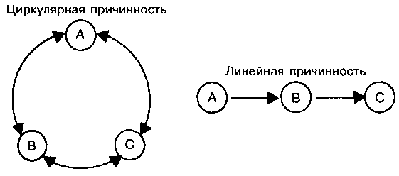 Внутренний мир снаружи: Теория объектных отношений и психодрама - i_002.png