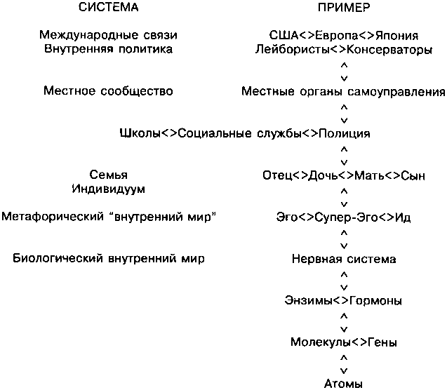 Внутренний мир снаружи: Теория объектных отношений и психодрама - i_003.png