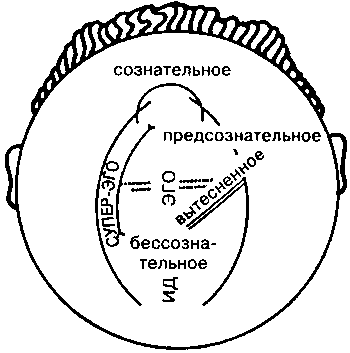 Внутренний мир снаружи: Теория объектных отношений и психодрама - i_004.png