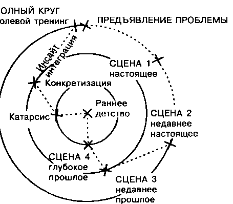 Внутренний мир снаружи: Теория объектных отношений и психодрама - i_005.png