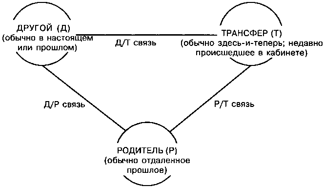 Внутренний мир снаружи: Теория объектных отношений и психодрама - i_006.png