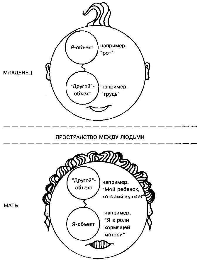 Внутренний мир снаружи: Теория объектных отношений и психодрама - i_008.png