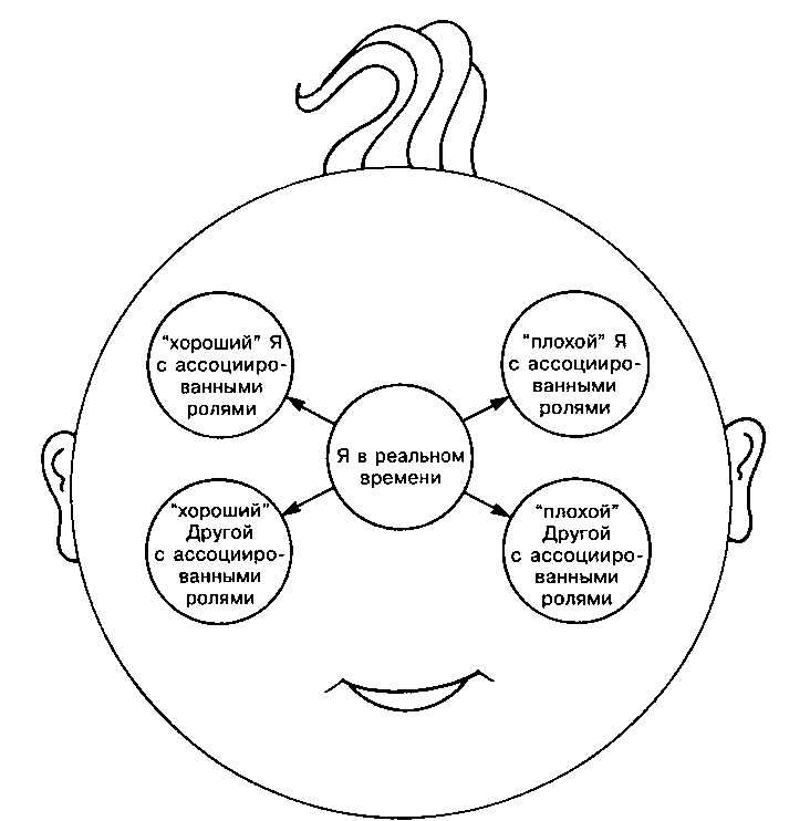 Внутренний мир снаружи: Теория объектных отношений и психодрама - i_012.png