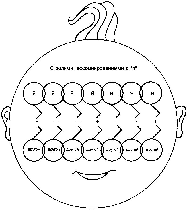 Внутренний мир снаружи: Теория объектных отношений и психодрама - i_013.png