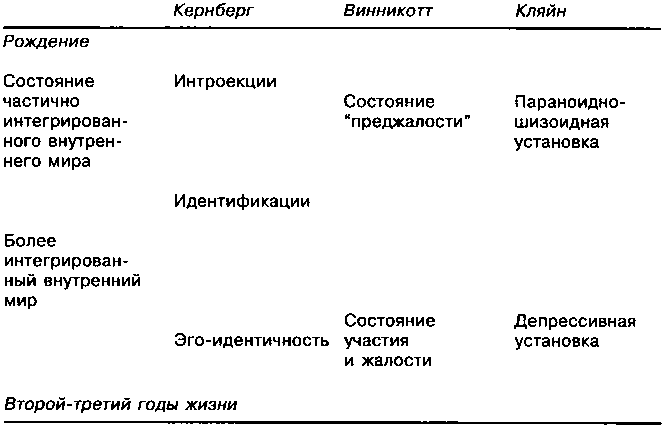 Внутренний мир снаружи: Теория объектных отношений и психодрама - i_015.png