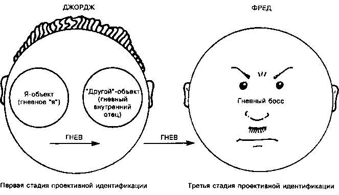 Внутренний мир снаружи: Теория объектных отношений и психодрама - i_018.png