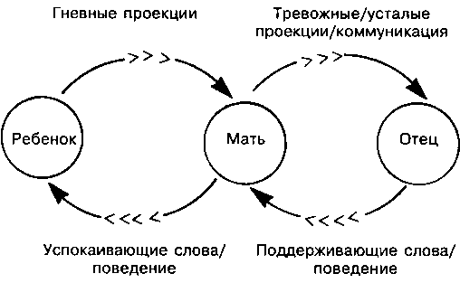 Внутренний мир снаружи: Теория объектных отношений и психодрама - i_019.png