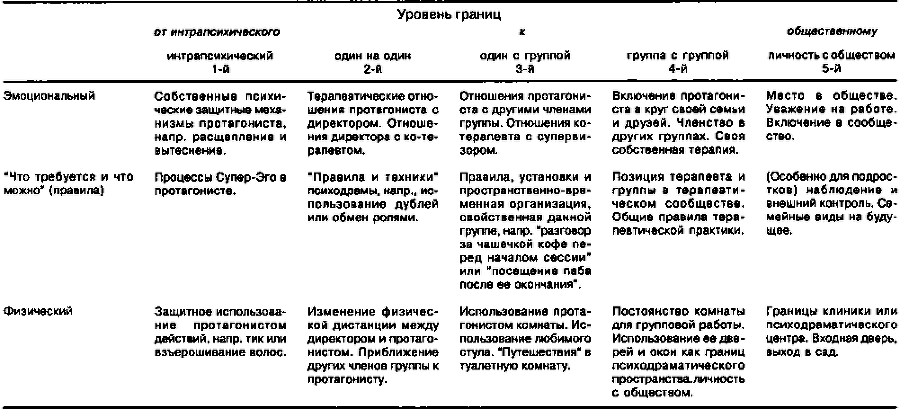 Внутренний мир снаружи: Теория объектных отношений и психодрама - i_020.png