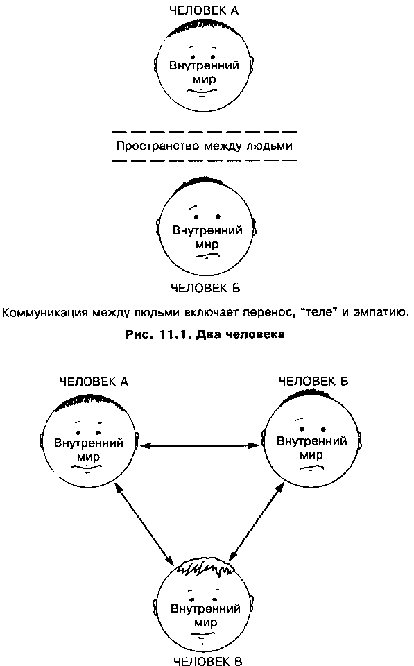 Внутренний мир снаружи: Теория объектных отношений и психодрама - i_021.png