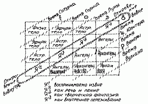 Эвритмическая работа с Рудольфом Штейнером - img_1.png