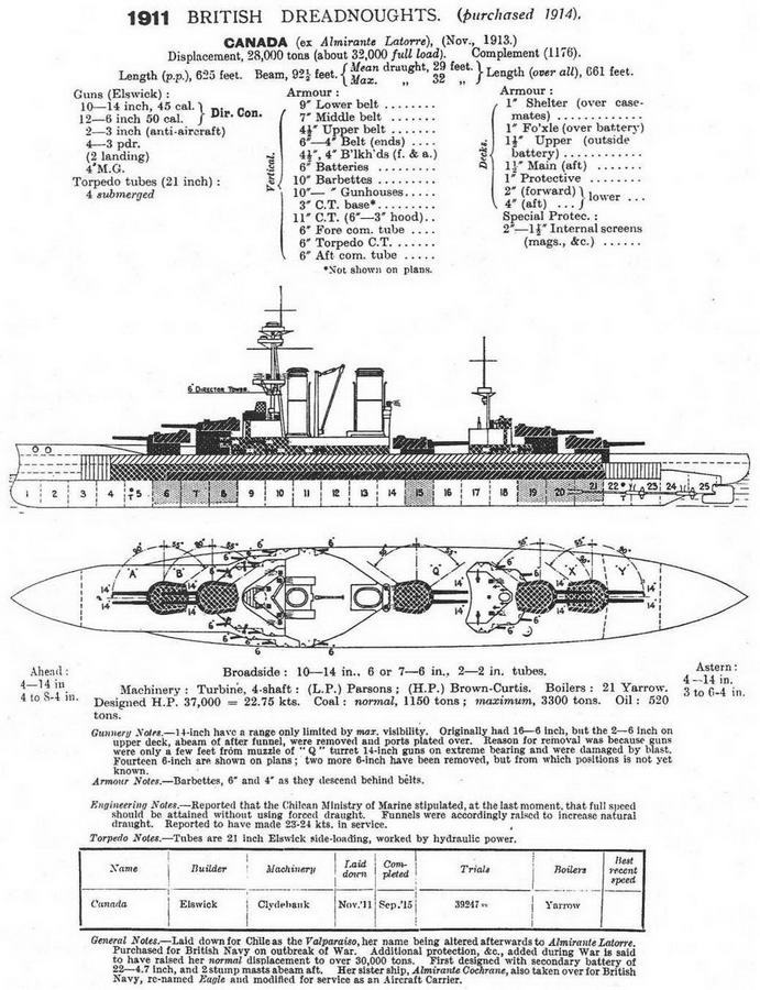 Линейные корабли “Эджинкорт”, “Канада” и “Эрин”. 1910-1922 гг. - img_35.jpg