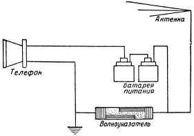 А. С. Попов и советская радиотехника - i_017.jpg