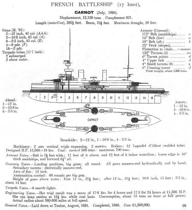 Образцовые броненосцы Франции. Часть II. “Карно” (1891-1922) - img_26.jpg