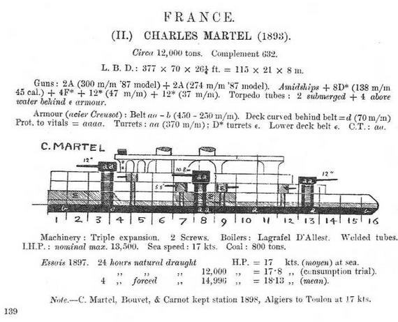 Образцовые броненосцы Франции. Часть III. “Шарль Мартель” - img_19.jpg