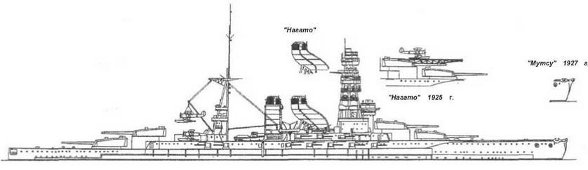 Линейные корабли типа "Нагато". 1911-1945 гг. - img_16.jpg