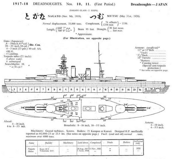 Линейные корабли типа "Нагато". 1911-1945 гг. - img_2.jpg
