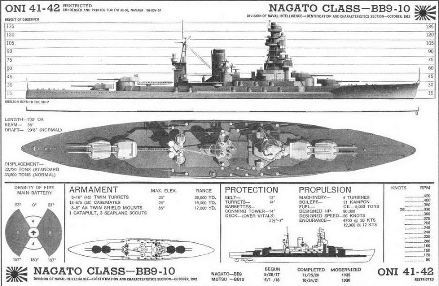 Линейные корабли типа "Нагато". 1911-1945 гг. - img_55.jpg