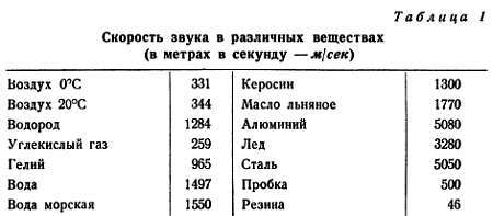 Шаг за шагом. Усилители и радиоузлы - _06.jpg