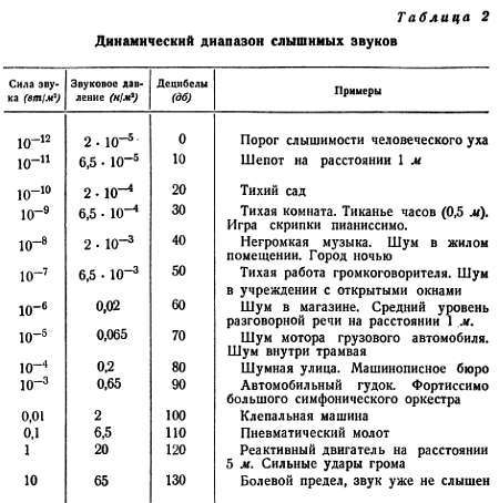 Шаг за шагом. Усилители и радиоузлы - _10.jpg