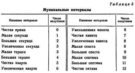 Шаг за шагом. Усилители и радиоузлы - _16.jpg