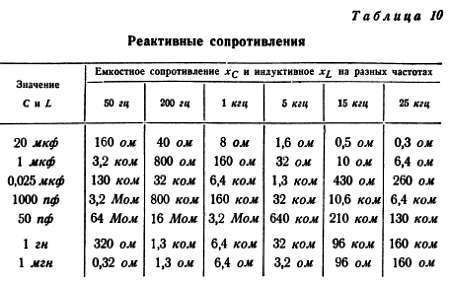 Шаг за шагом. Усилители и радиоузлы - _48.jpg