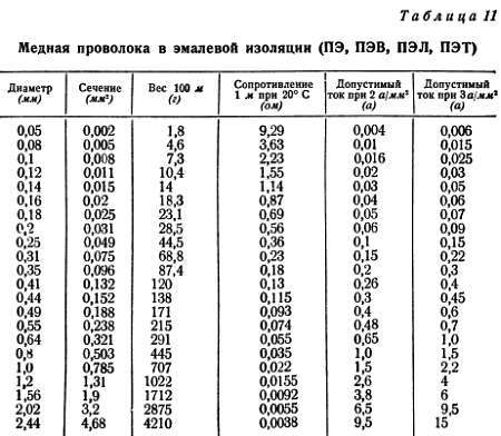 Шаг за шагом. Усилители и радиоузлы - _49.jpg