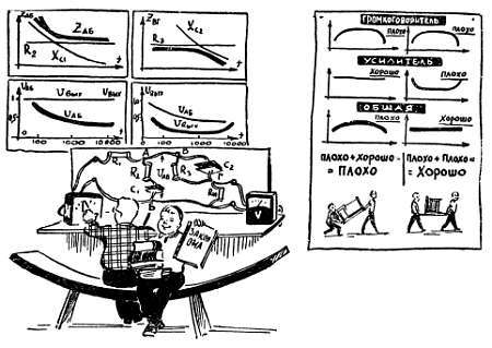 Шаг за шагом. Усилители и радиоузлы - _52.jpg