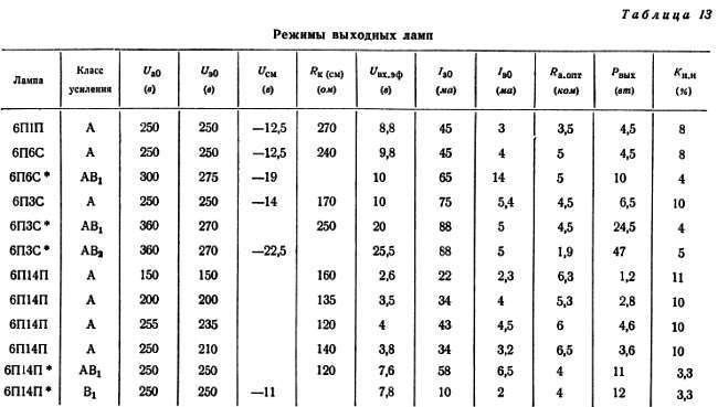 Шаг за шагом. Усилители и радиоузлы - _65.jpg