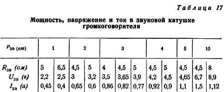 Шаг за шагом. Усилители и радиоузлы - _127.jpg