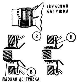 Шаг за шагом. Усилители и радиоузлы - _152.jpg_0