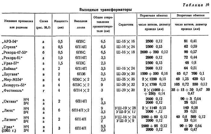 Шаг за шагом. Усилители и радиоузлы - _91.jpg