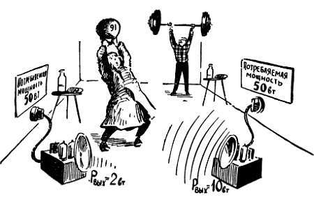 Шаг за шагом. Усилители и радиоузлы - _97.jpg