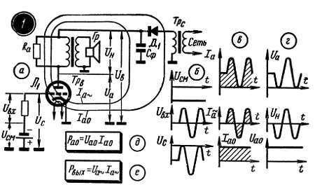 Шаг за шагом. Усилители и радиоузлы - _98.jpg