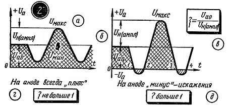 Шаг за шагом. Усилители и радиоузлы - _99.jpg