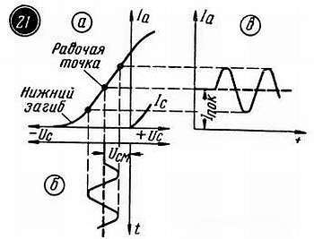 Шаг за шагом. Усилители и радиоузлы - _187.jpg