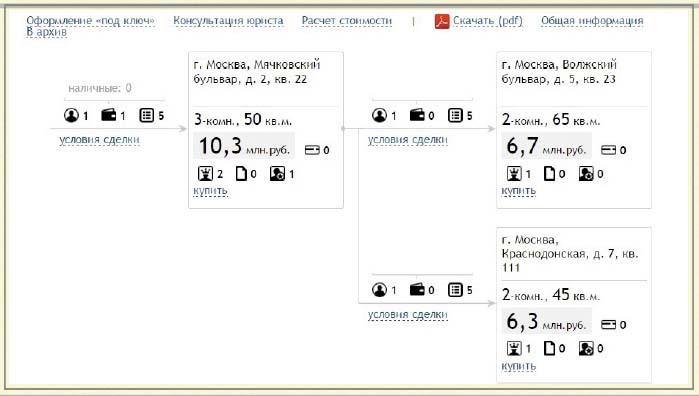 Как приготовить клиента к сотрудничеству - i_021.jpg