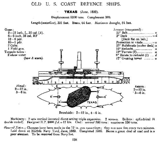 Броненосцы Соединенных Штатов Америки "Мэн", "Техас", "Индиана", "Массачусетс", "Орегон" и "Айова" - pic_18.jpg