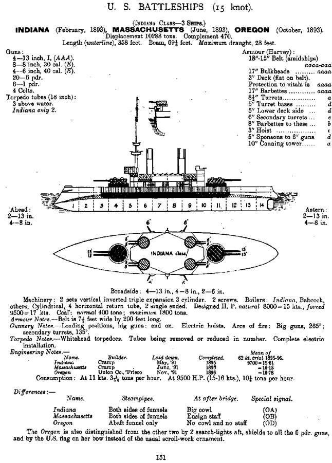 Броненосцы Соединенных Штатов Америки "Мэн", "Техас", "Индиана", "Массачусетс", "Орегон" и "Айова" - pic_33.jpg