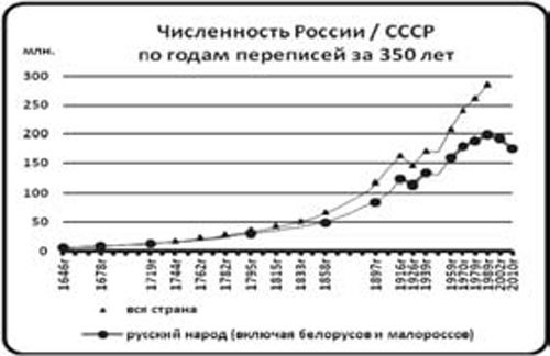 Империя и воля. Догнать самих себя - _01.jpg