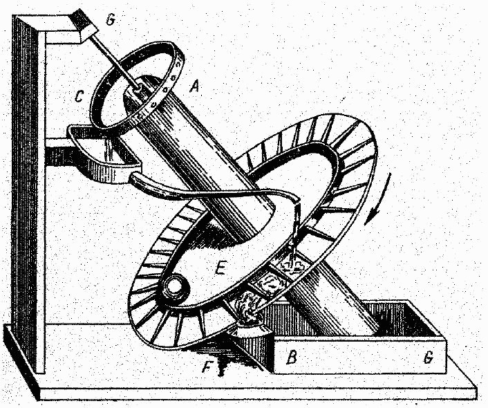 Вечное движение. История одной навязчивой идеи - i_011.jpg