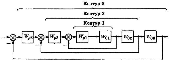 История электротехники - i_121.png