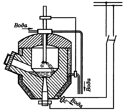 История электротехники - i_129.png
