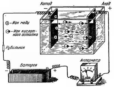 Занимательная гальванотехника: Пособие для учащихся - _02.jpg