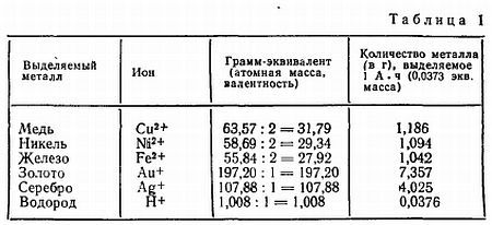 Занимательная гальванотехника: Пособие для учащихся - _04.jpg