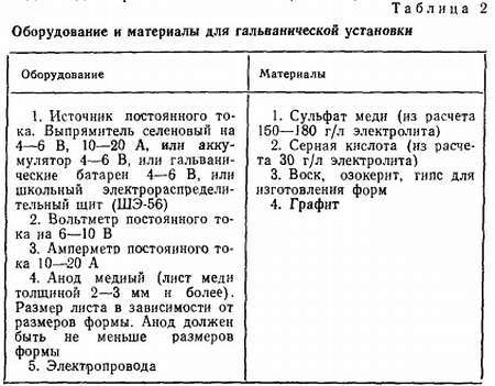 Занимательная гальванотехника: Пособие для учащихся - _07.jpg