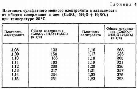 Занимательная гальванотехника: Пособие для учащихся - _10.jpg