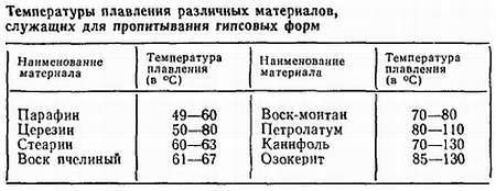 Занимательная гальванотехника: Пособие для учащихся - _17.jpg