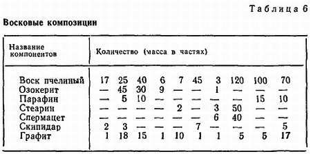 Занимательная гальванотехника: Пособие для учащихся - _18.jpg